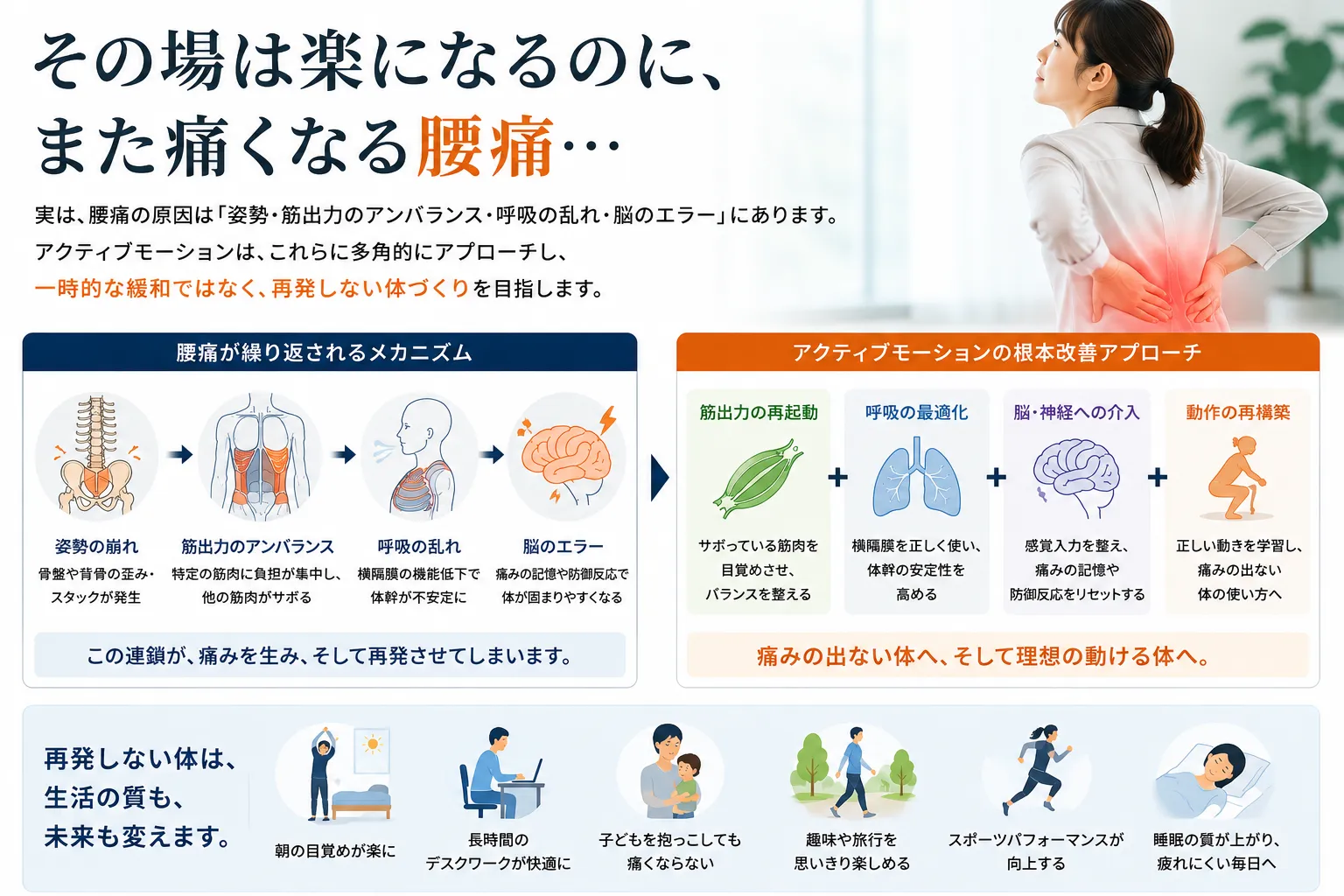 腰痛改善の真実、整体やマッサージで治らない理由と根本解決へのアプローチ